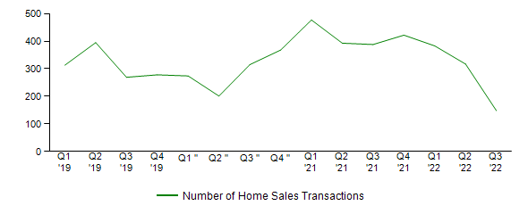 Sales Activity